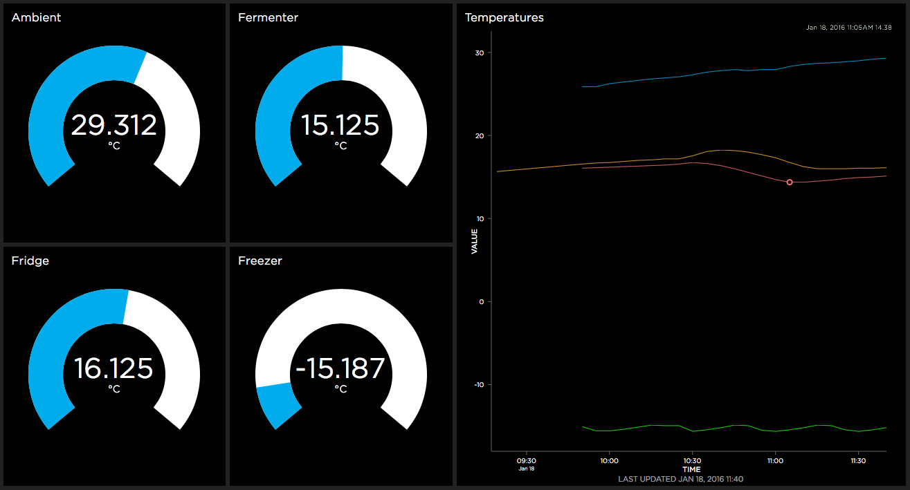 Bridging Mosquitto MQTT to io.adafruit.com MQTT